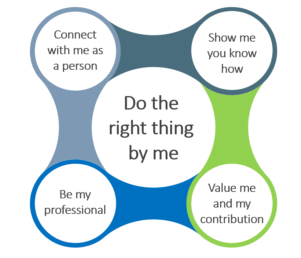 Do the right thing by me chart